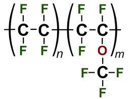 Research graphic